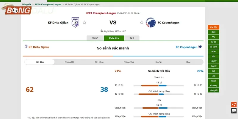Cung cấp các dữ liệu chuyên sâu cho dân soi kèo