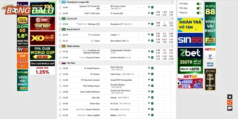 Cung cấp đầy đủ thông tin về tỷ lệ kèo